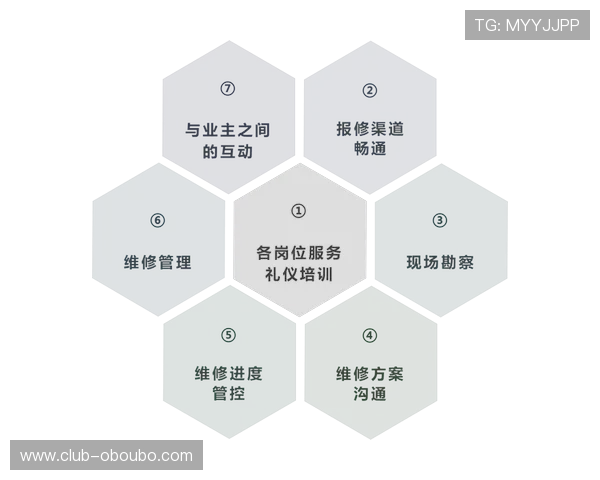 欧博111客户服务体系建设提升用户满意度的关键策略 欧博111客户服务体系建设提升用户满意度的关键策略