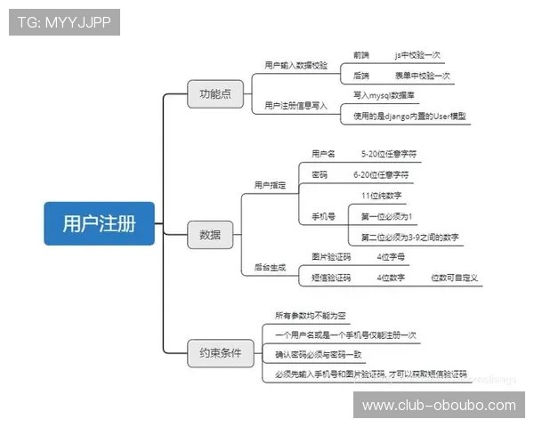 欧博代理官网入口用户注册流程及账号安全保护措施 欧博代理官网入口用户注册流程及账号安全保护措施