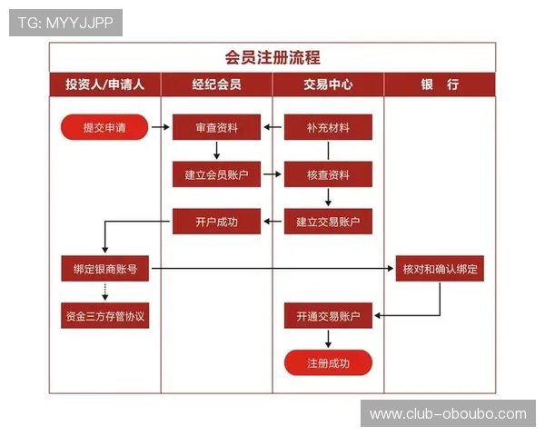 欧博会员开户流程操作流程及注意事项总结