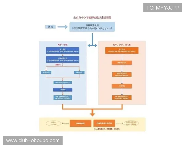 欧博会员登录注册常见问题解答,解决您在登录注册过程中遇到的所有疑问 欧博会员登录注册常见问题解答,解决您在登录注册过程中遇到的所有疑问