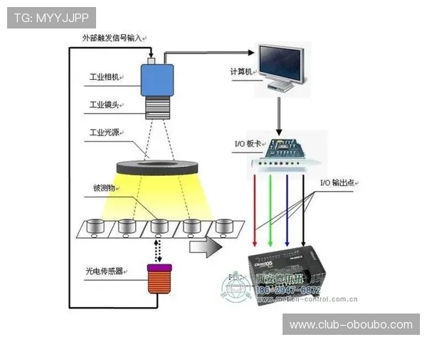 欧博平台是哪里的技术创新与服务优势分析 欧博平台是哪里的技术创新与服务优势分析