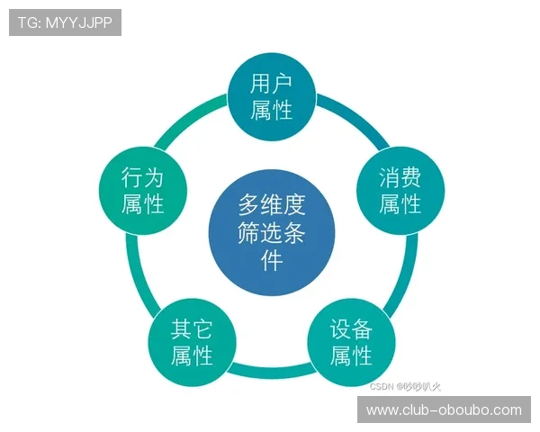 如何有效寻找欧博代理资源，掌握多种拓展渠道实现快速代理合作