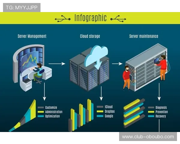 欧博代理商管理系统2.0的用户体验优化设计及其对提升操作效率的积极作用