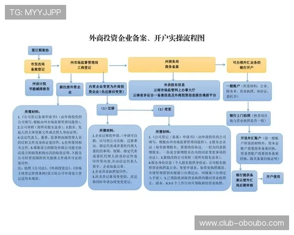 欧博代理开户流程图全流程解读确保每一步操作都清晰明了 欧博代理开户流程图全流程解读确保每一步操作都清晰明了