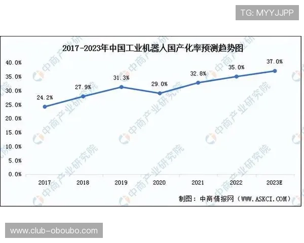 欧博会官网行业趋势分析与未来发展方向深度解读行业前沿动态