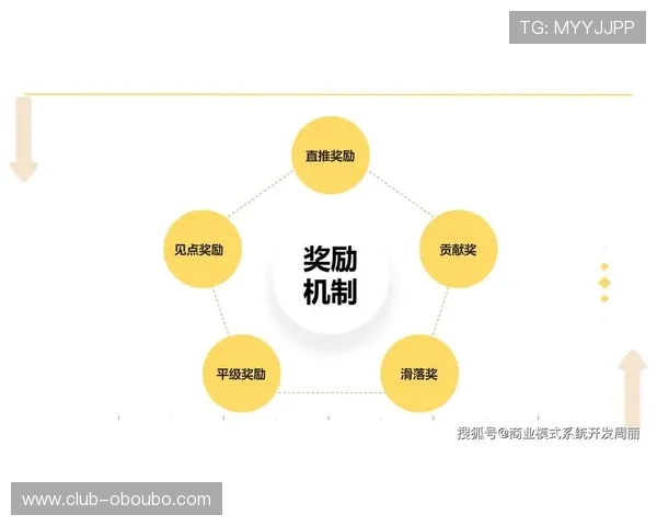 欧博真人官网382223奖金制度与奖励机制详解