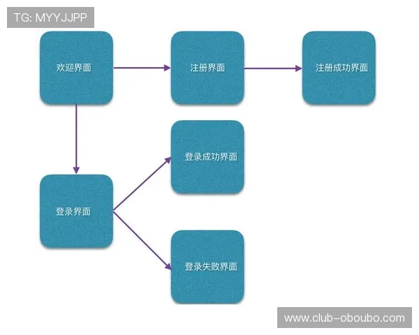 了解欧博注册开户的基本条件以及满足条件后如何顺利完成注册流程