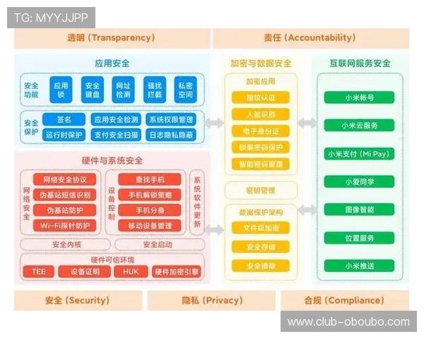 欧博代理网址安全保障措施及用户隐私保护策略深度解析